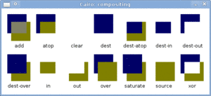 The different compositing modes of Cairo